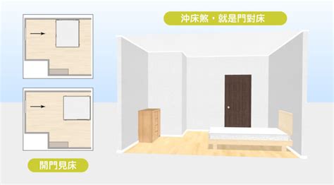 門切床化解|15個全新臥室床位、家具擺設風水禁忌與破解，附科學解釋與圖文。